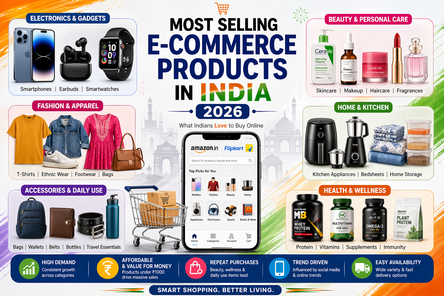 Most Selling Products in India in 2026 and How to Ship Each One Profitably