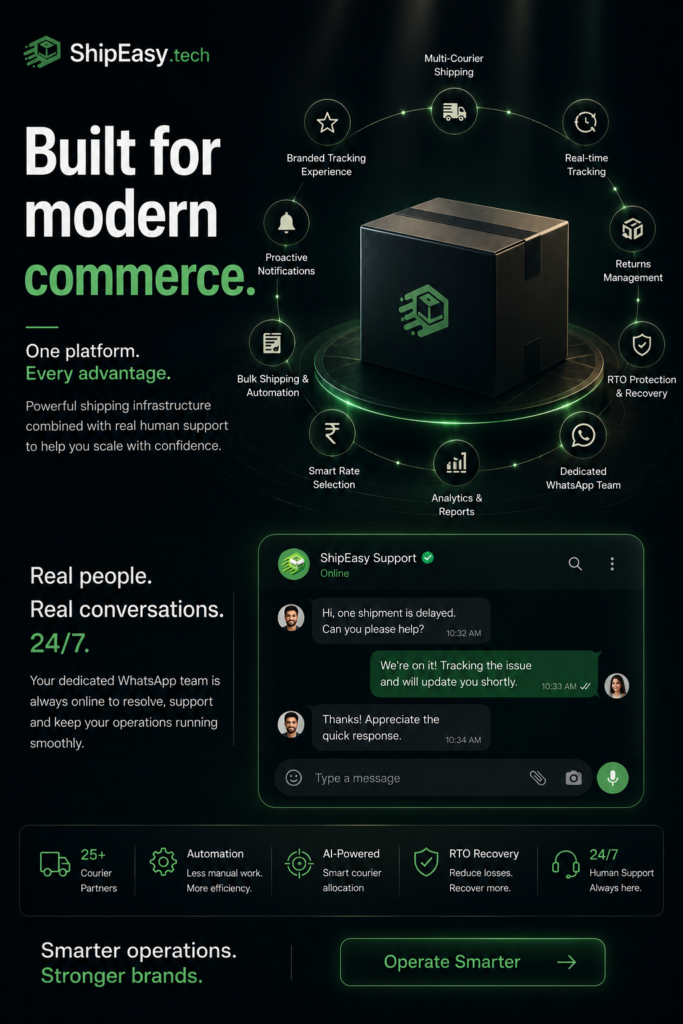 Dark modern ecommerce logistics dashboard featuring ShipEasy.tech shipping automation platform, courier management icons, real-time tracking, WhatsApp support chat, and AI-powered fulfillment infrastructure visuals.