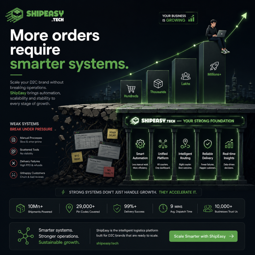 Dark futuristic ecommerce logistics illustration featuring ShipEasy.tech automation platform, scalable shipping infrastructure, growth graph, smart fulfillment systems, courier automation, and D2C brand scaling visuals.