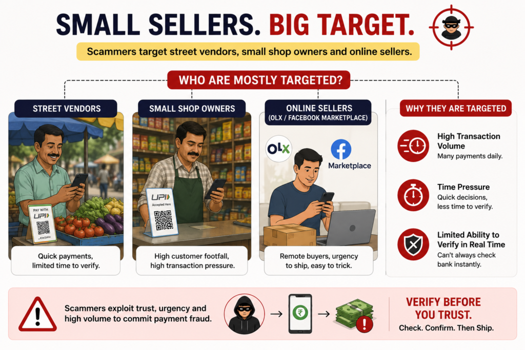 Illustration showing a small business owner and online seller handling multiple UPI payments while fraudsters exploit rushed ecommerce and marketplace transactions.