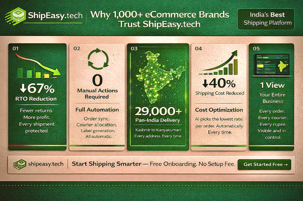 ShipEasy.tech ecommerce shipping platform showcasing RTO reduction, shipping automation, pan-India delivery coverage, and cost optimization.